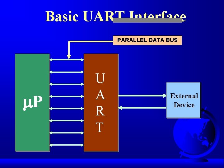 Basic UART Interface PARALLEL DATA BUS m. P U A R T External Device