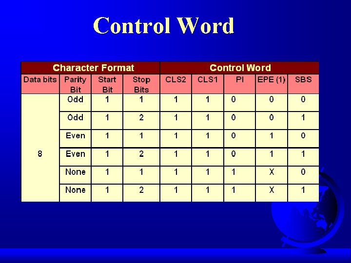 Control Word 