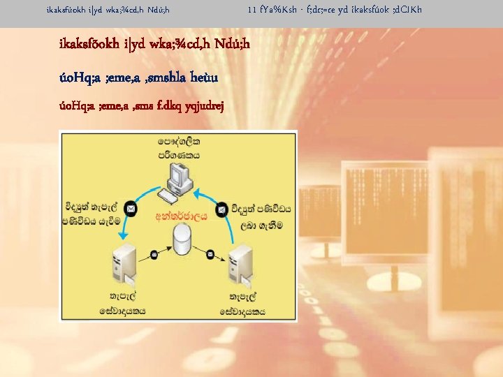 ikaksfúokh i|yd wka; ¾cd, h Ndú; h 11 f. Ya%Ksh - f; dr; =re