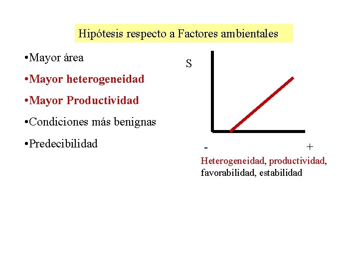 Hipótesis respecto a Factores ambientales • Mayor área S • Mayor heterogeneidad • Mayor