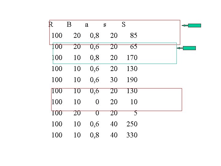 R B a s S 100 20 20 0, 8 0, 6 20 20