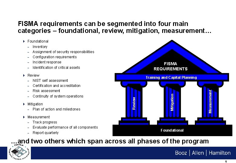 FISMA requirements can be segmented into four main categories – foundational, review, mitigation, measurement…