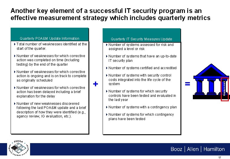 Another key element of a successful IT security program is an effective measurement strategy