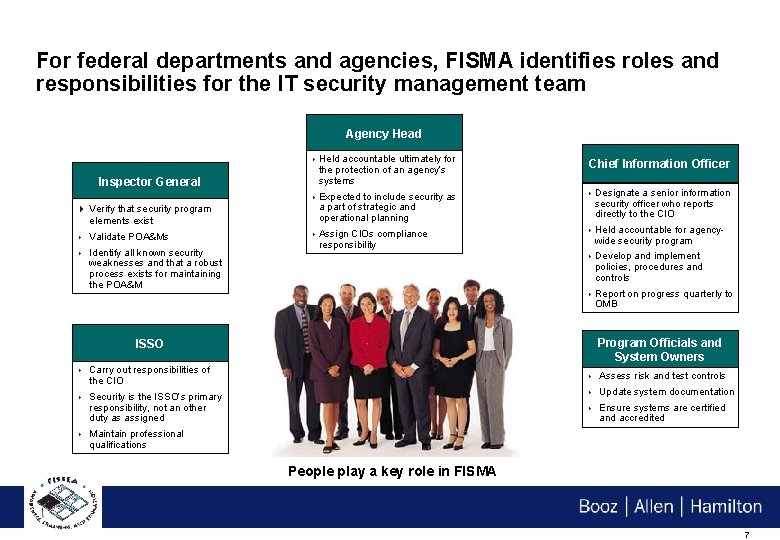 For federal departments and agencies, FISMA identifies roles and responsibilities for the IT security