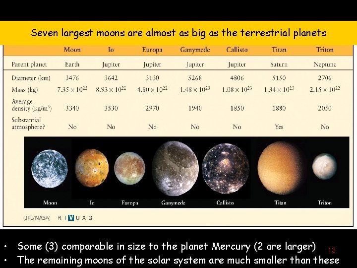 Seven largest moons are almost as big as the terrestrial planets • Some (3)