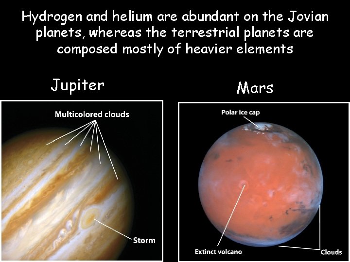 Hydrogen and helium are abundant on the Jovian planets, whereas the terrestrial planets are