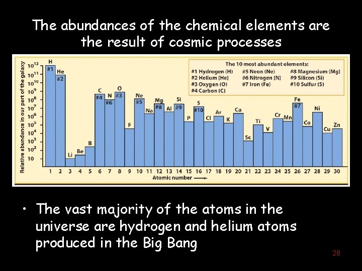 The abundances of the chemical elements are the result of cosmic processes • The