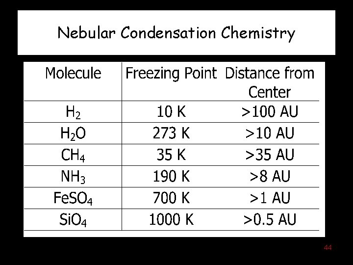 Nebular Condensation Chemistry 44 