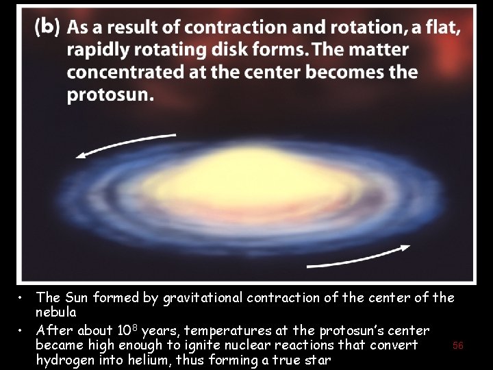  • The Sun formed by gravitational contraction of the center of the nebula