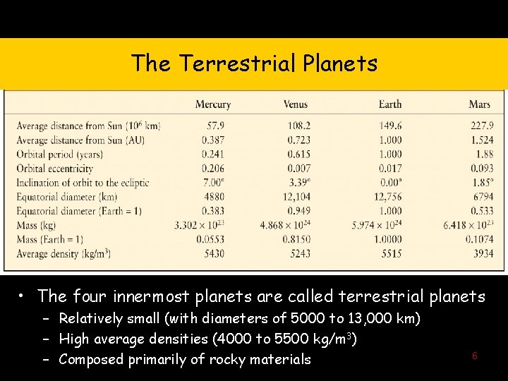 The Terrestrial Planets • The four innermost planets are called terrestrial planets – Relatively
