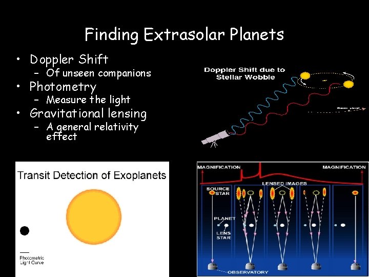 Finding Extrasolar Planets • Doppler Shift – Of unseen companions • Photometry – Measure