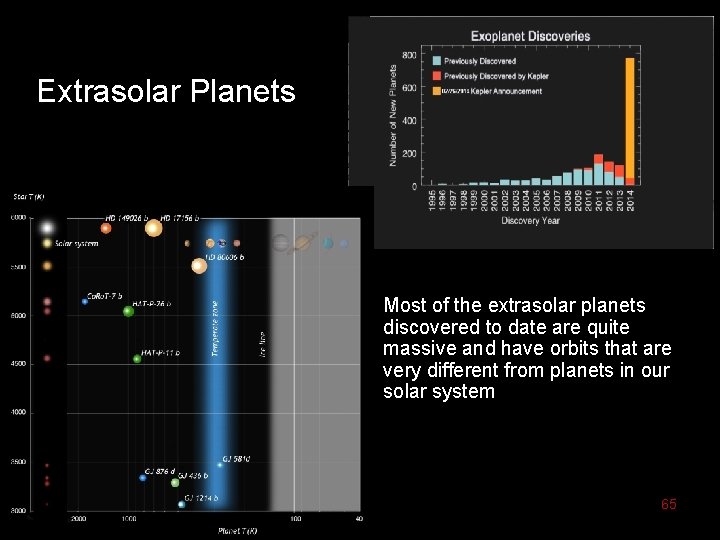 Extrasolar Planets Most of the extrasolar planets discovered to date are quite massive and