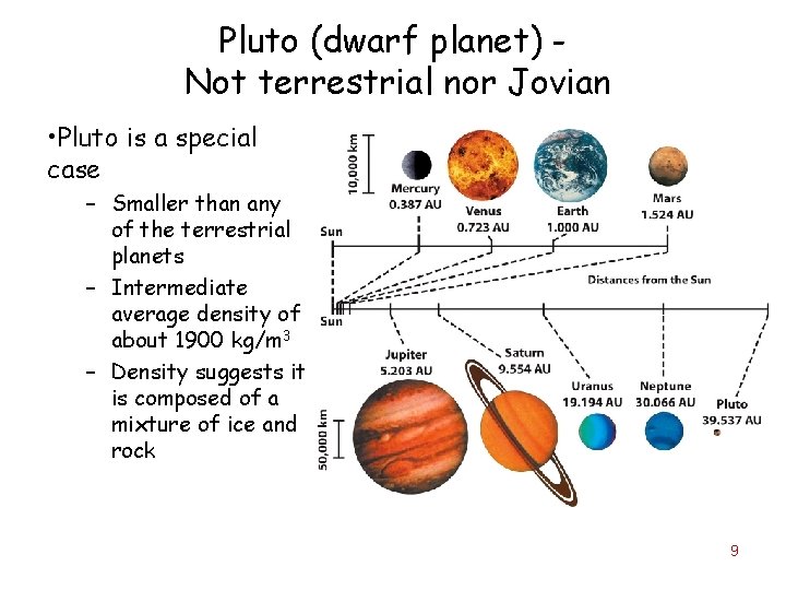 Pluto (dwarf planet) Not terrestrial nor Jovian • Pluto is a special case –