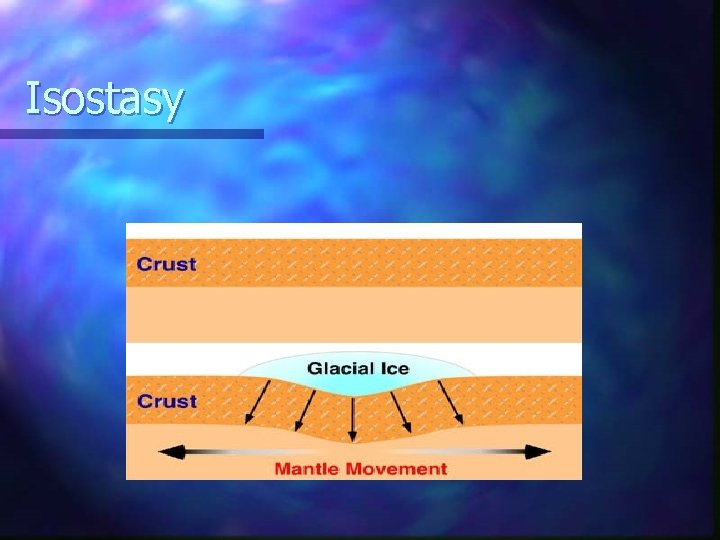 Isostasy 
