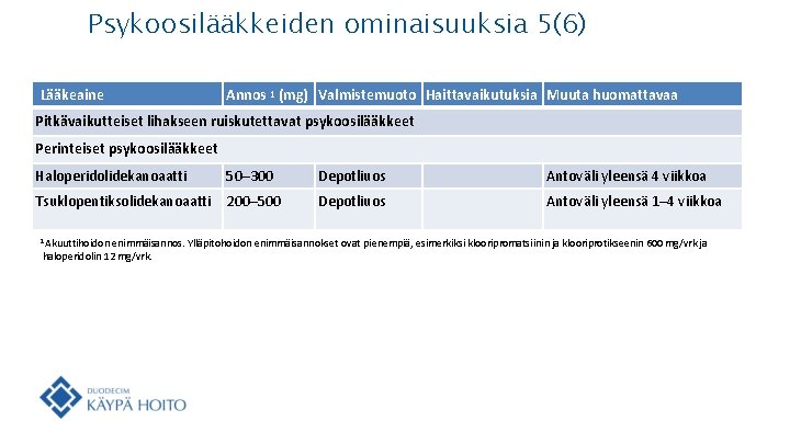 Psykoosilääkkeiden ominaisuuksia 5(6) Lääkeaine Annos 1 (mg) Valmistemuoto Haittavaikutuksia Muuta huomattavaa Pitkävaikutteiset lihakseen ruiskutettavat