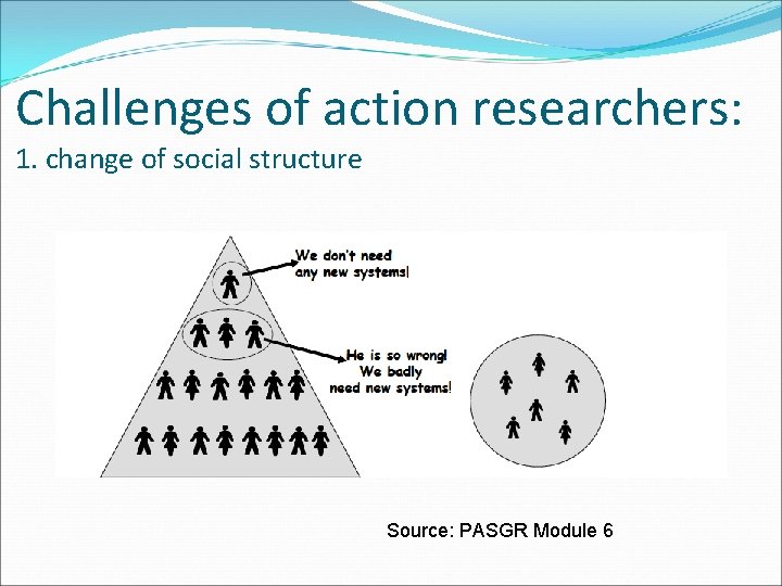 Challenges of action researchers: 1. change of social structure Source: PASGR Module 6 