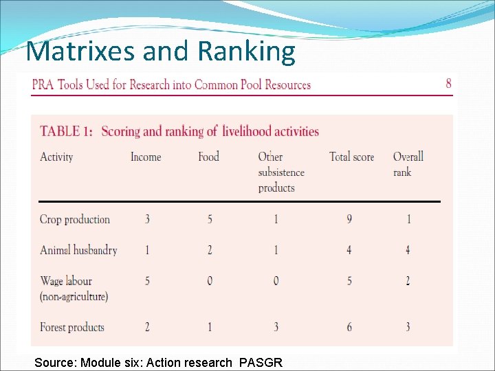 Matrixes and Ranking Source: Module six: Action research PASGR 