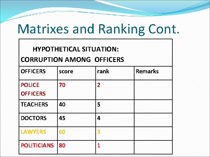 Matrixes and Ranking Cont. HYPOTHETICAL SITUATION: CORRUPTION AMONG OFFICERS score rank POLICE OFFICERS 70