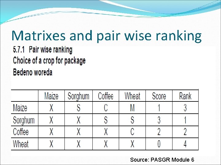 Matrixes and pair wise ranking Source: PASGR Module 6 