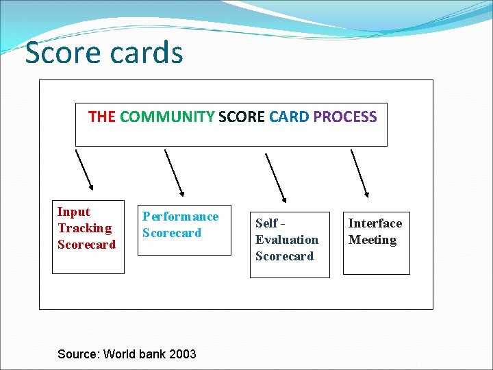 Score cards THE COMMUNITY SCORE CARD PROCESS Input Tracking Scorecard Performance Scorecard Source: World