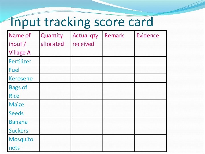 Input tracking score card Name of input / Village A Fertilizer Fuel Kerosene Bags