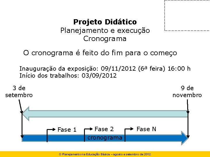 Projeto Didático Planejamento e execução Cronograma O cronograma é feito do fim para o