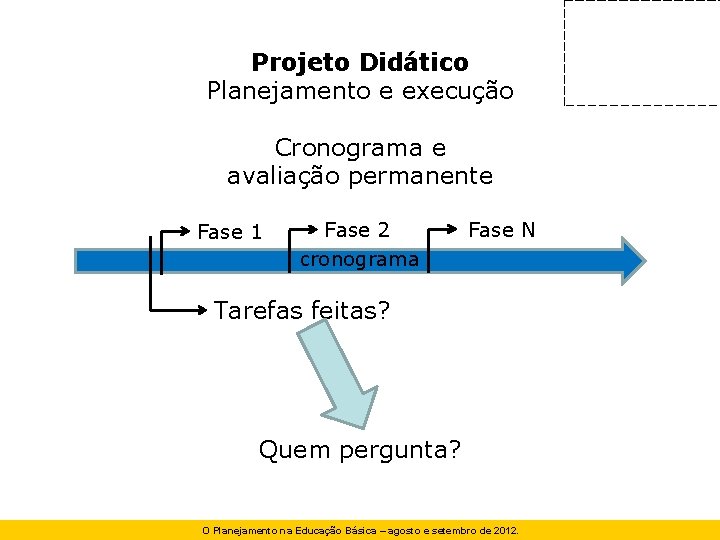 Projeto Didático Planejamento e execução Cronograma e avaliação permanente Fase 1 Fase 2 cronograma