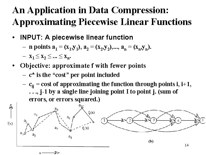 An Application in Data Compression: Approximating Piecewise Linear Functions • INPUT: A piecewise linear