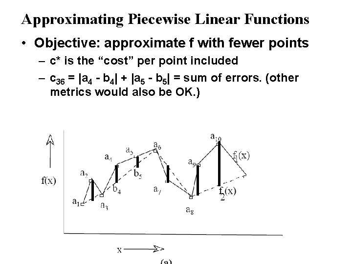 Approximating Piecewise Linear Functions • Objective: approximate f with fewer points – c* is