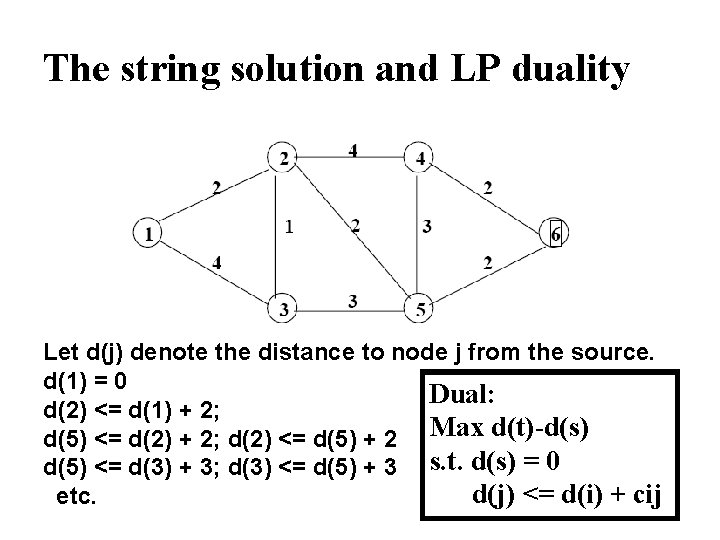 The string solution and LP duality Let d(j) denote the distance to node j