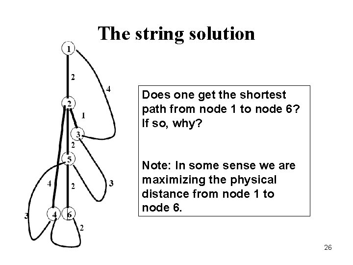 The string solution Does one get the shortest path from node 1 to node