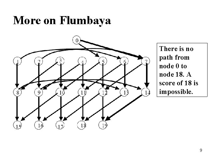 More on Flumbaya There is no path from node 0 to node 18. A