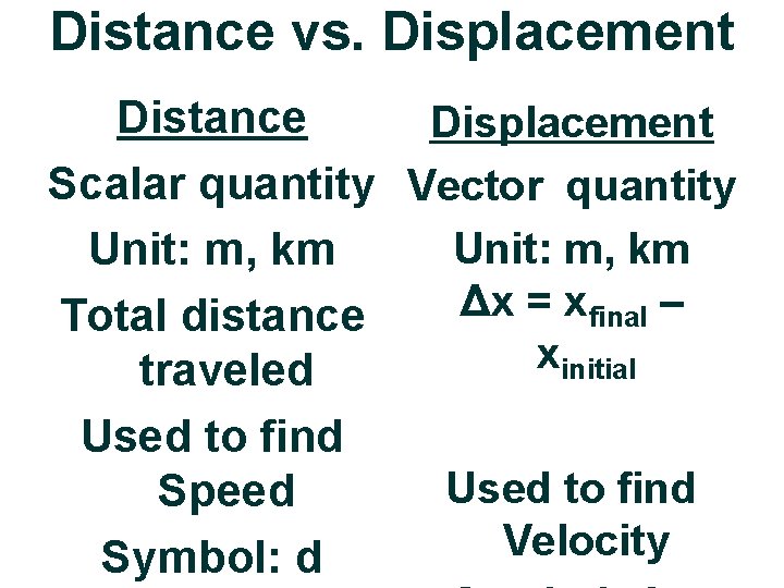 Distance vs. Displacement Distance Displacement Scalar quantity Vector quantity Unit: m, km Δx =