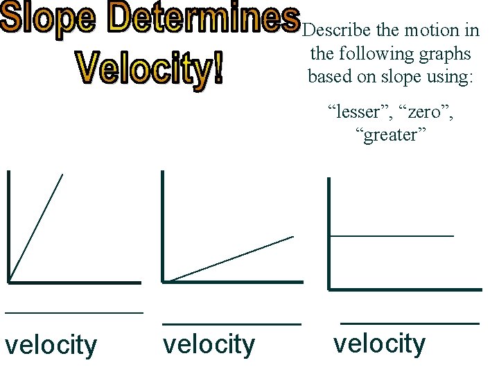 Describe the motion in the following graphs based on slope using: “lesser”, “zero”, “greater”