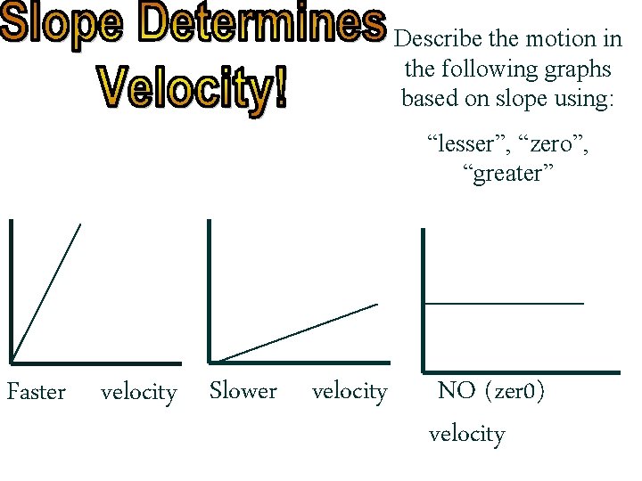 Describe the motion in the following graphs based on slope using: “lesser”, “zero”, “greater”
