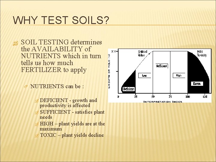 WHY TEST SOILS? SOIL TESTING determines the AVAILABILITY of NUTRIENTS which in turn tells