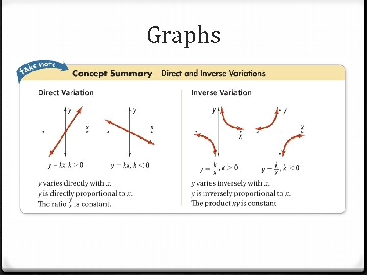 Graphs 