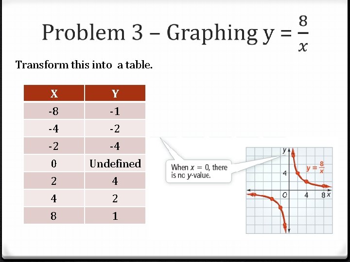  Transform this into a table. X -8 -4 -2 Y -1 -2 -4