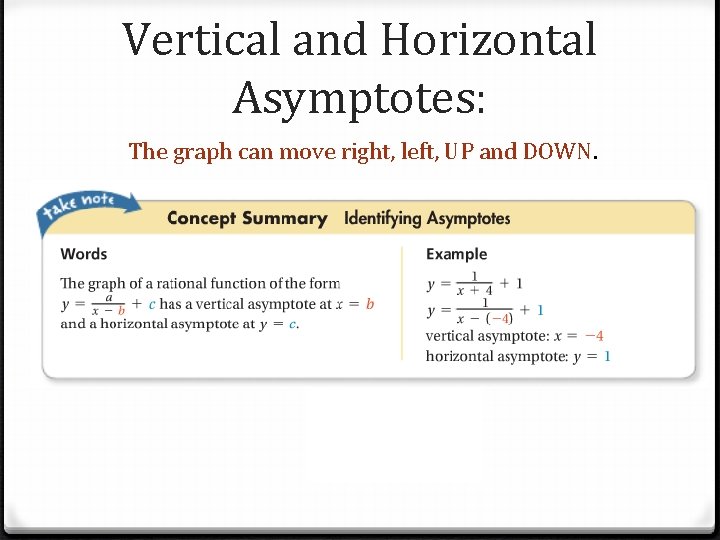 Vertical and Horizontal Asymptotes: The graph can move right, left, UP and DOWN. 