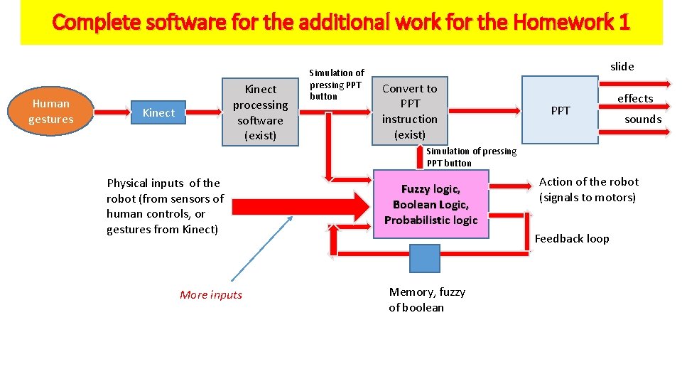 Complete software for the additional work for the Homework 1 Human gestures Kinect processing