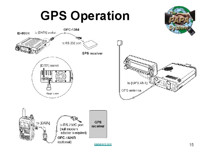 GPS Operation papasys. org 15 GPS Operation papasys. org 15