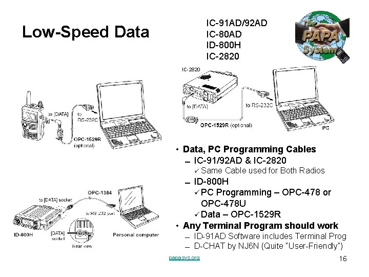 IC-91 AD/92 AD IC-80 AD ID-800 H IC-2820 Low-Speed Data IC-2820 • Data, PC IC-91 AD/92 AD IC-80 AD ID-800 H IC-2820 Low-Speed Data IC-2820 • Data, PC