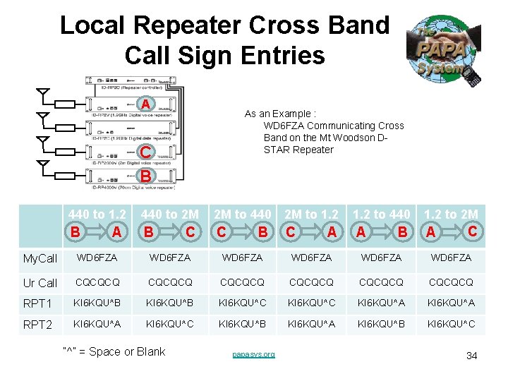 Local Repeater Cross Band Call Sign Entries A As an Example : WD 6 Local Repeater Cross Band Call Sign Entries A As an Example : WD 6