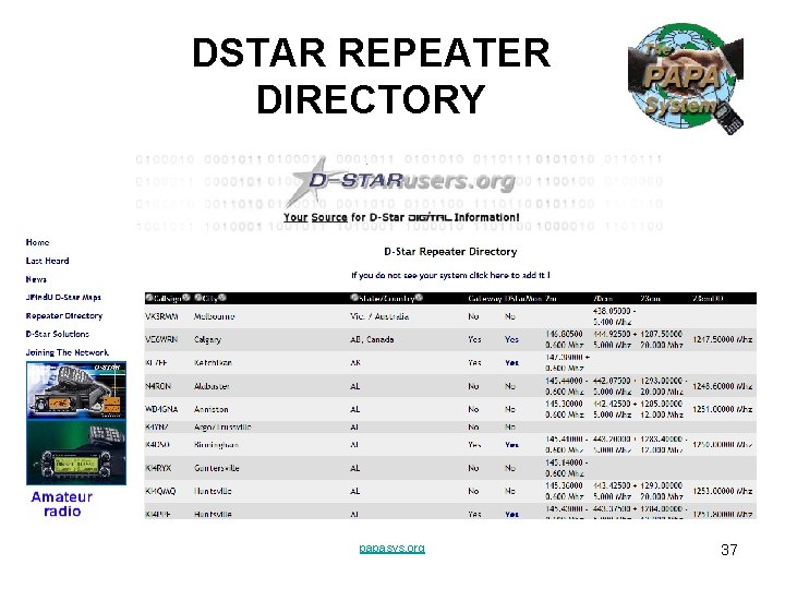 DSTAR REPEATER DIRECTORY papasys. org 37 DSTAR REPEATER DIRECTORY papasys. org 37