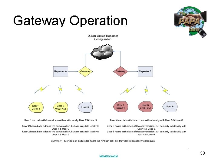 Gateway Operation papasys. org 39 Gateway Operation papasys. org 39
