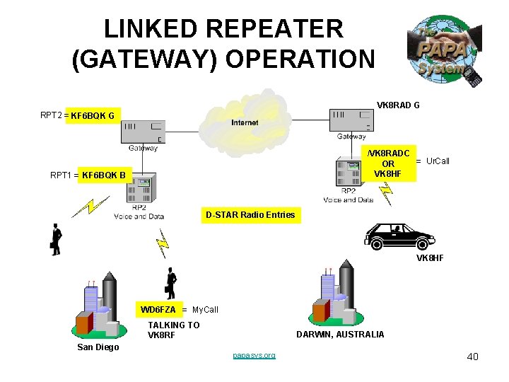 LINKED REPEATER (GATEWAY) OPERATION VK 8 RAD G RPT 2 = KF 6 BQK LINKED REPEATER (GATEWAY) OPERATION VK 8 RAD G RPT 2 = KF 6 BQK