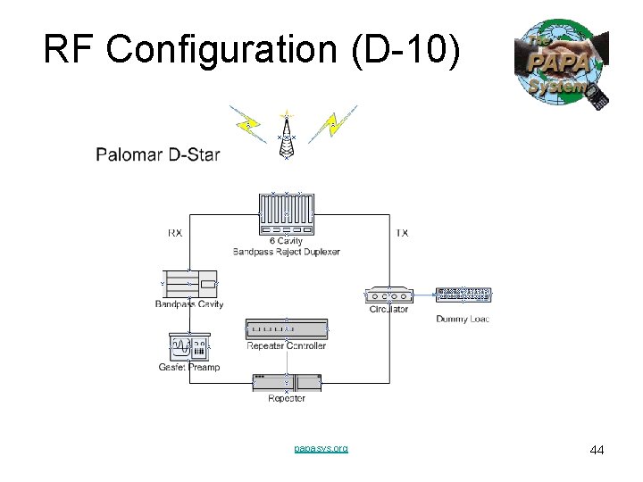 RF Configuration (D-10) papasys. org 44 RF Configuration (D-10) papasys. org 44