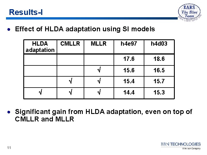 Results-I · Effect of HLDA adaptation using SI models HLDA CMLLR adaptation MLLR h