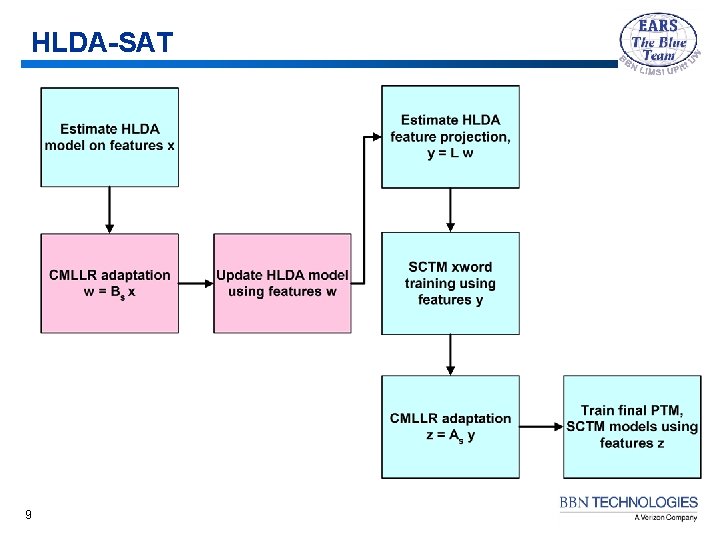 HLDA-SAT 9 