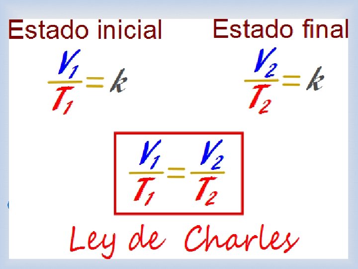 LEY DE CHARLES Ley de Charles – Primera Ley de Gay-Lussac En 1787, Jack